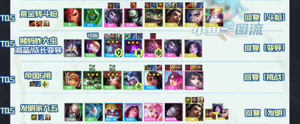 雲頂S6丨雙城之戰，11.23版本17套T0-T2評級