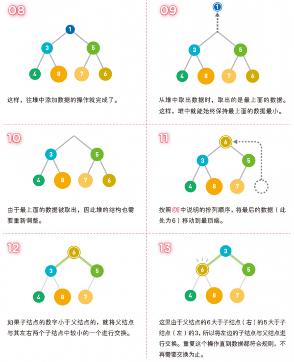 資料結構之堆