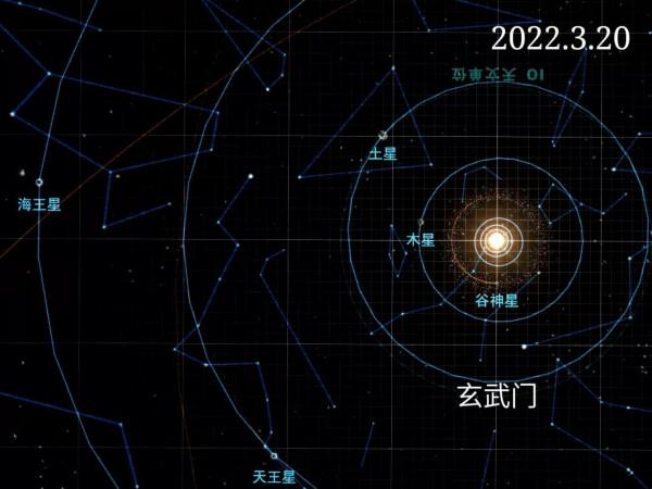 星象2022年運