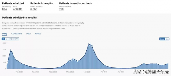 “英國日增10萬例不是夢！”各國開始禁飛英國！新增5.2萬例