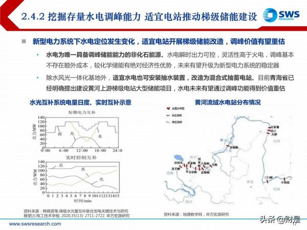 電力行業投資策略:新型電力系統倒逼電改,電力迎來黃金時代 電力行業投資策略:新型電力系統倒逼電改,電力迎來黃金時代