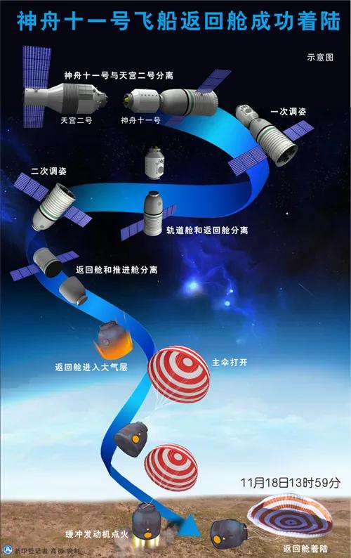 賀神舟十二反航