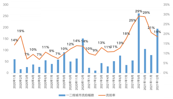 春節特輯&CenterDot;2022樓市關鍵詞丨地市：整體蕭條