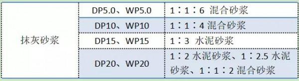 填充牆的抹灰層開裂，難倒了多少工程人