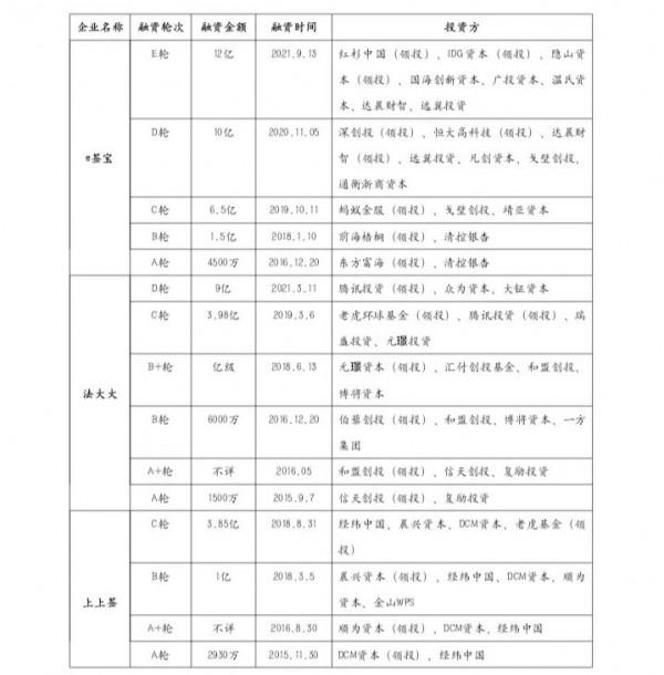 e籤寶完成12億元E輪融資，發力供應鏈金融，紅杉中國、IDG資本、普洛斯隱山資本領投