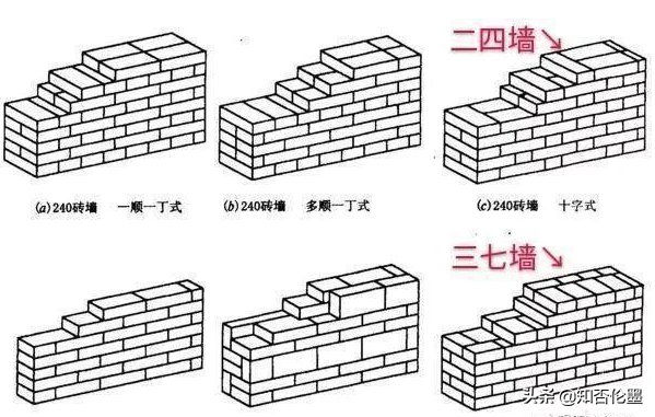 農村蓋房,“三七牆”比“二四牆”結實嗎?內行人:比較下便明白 農村蓋房,“三七牆”比“二四牆”結實嗎?內行人:比較下便明白