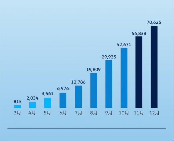 新能源車KPI翻倍，大眾2022真能&OpenCurlyDoubleQuote;破防&rdquo;？
