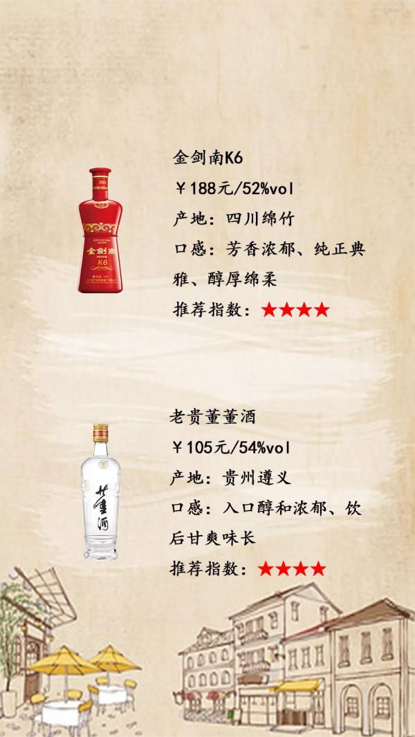 平價又好喝的白酒推薦