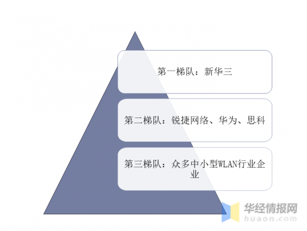 無線區域網行業發展現狀,5G網路全面覆蓋將進一步促進行業發展 無線區域網行業發展現狀,5G網路全面覆蓋將進一步促進行業發展
