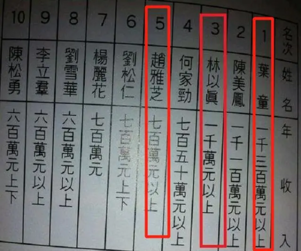 《家有仙妻》：當年破收視記錄的電視劇，四位主角近況如何呢？