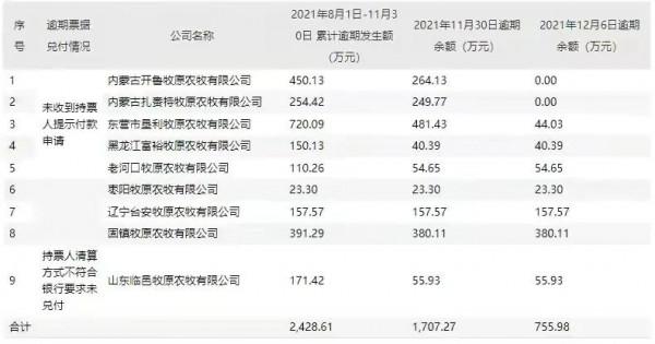 牧原商票多地逾期，他真的完了嗎