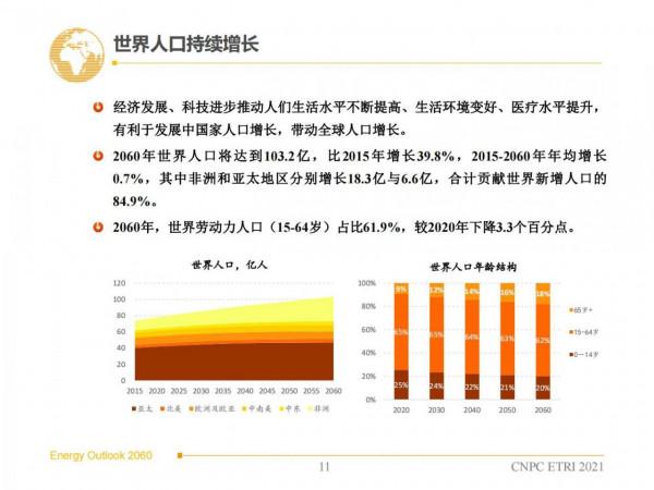 2060年世界和中國能源展望(從世界看中國、從能源看油氣) 2060年世界和中國能源展望(從世界看中國、從能源看油氣)