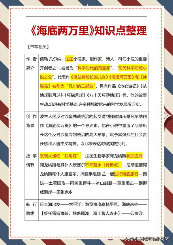 3天掌握初一下語文《海底兩萬裡&plus;駱駝祥子》情節導圖和高頻考點