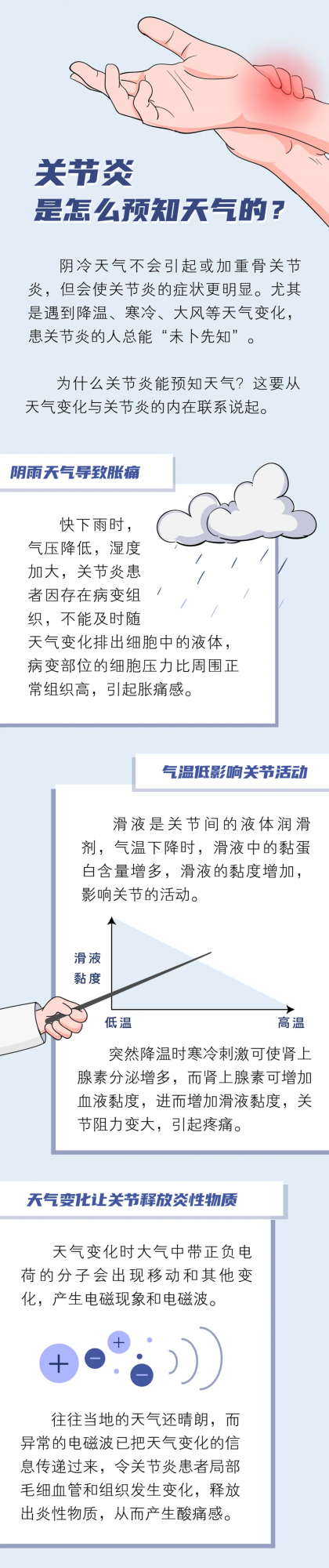 你身邊的關節炎患者，都是行走的“天氣預報”