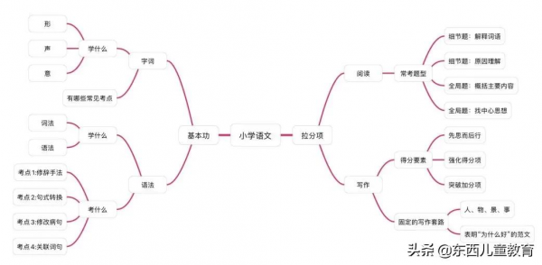 “雙減”落地一學期,我發現這樣學語文,比報班還管用 “雙減”落地一學期,我發現這樣學語文,比報班還管用