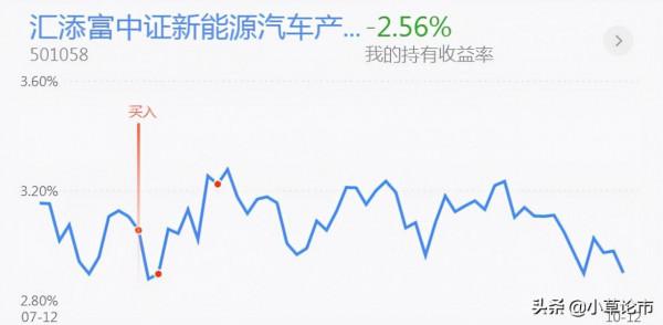 10.13收評：白酒，醫藥，新能源，半導體，光伏板塊基金分析