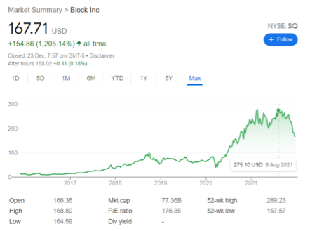 Square更名為Block，聽聽Jack Dorsey如何押注區塊鏈