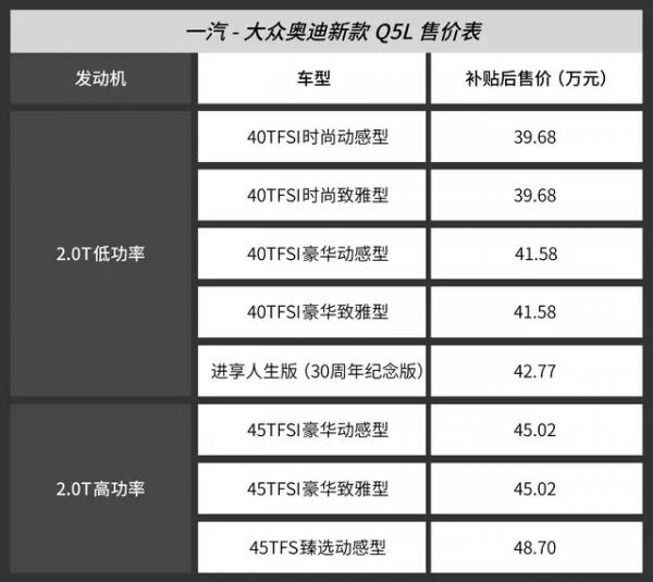 入門配2.0T發動機+適時四驅,軸距2907mm,全新奧迪Q5L39.68萬起 入門配2.0T發動機+適時四驅,軸距2907mm,全新奧迪Q5L39.68萬起