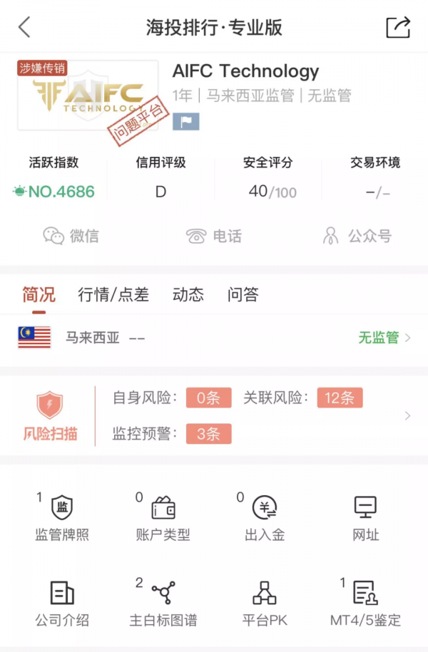 馬來西亞資金盤又來了！AIFC換了幾個名字，也改不了割韭菜的習慣