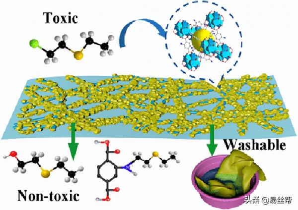 ACS 期刊2021年6-9月關於“靜電紡絲”重要研究進展