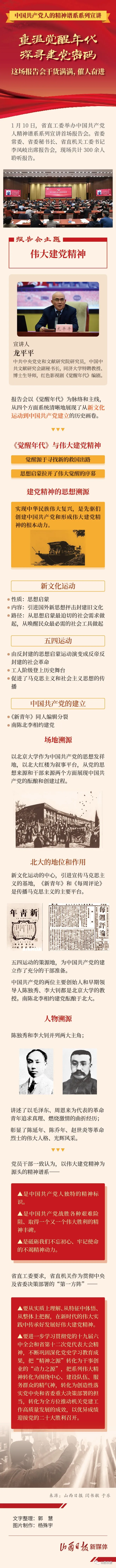 圖解丨重溫覺醒年代，探尋建黨密碼！這場報告會幹貨滿滿，催人奮進