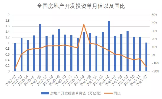 2022年1月房地產企業銷售表現&CenterDot;觀點月度指數