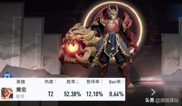 更新首日資料出爐，黃忠勝率大漲，晉升射手榜前四，金蟬脫離倒一