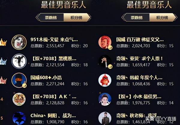 文兒登頂女脫,徐夢堯位列女音第一,劉一手遺憾出局 文兒登頂女脫,徐夢堯位列女音第一,劉一手遺憾出局