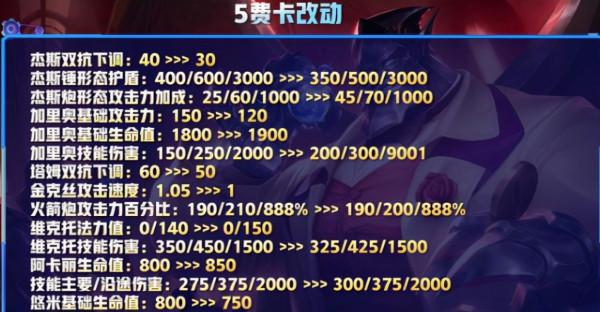 雲頂11.24近日登陸國服,二費卡集體大削,黑魔法師幾乎全員削弱 雲頂11.24近日登陸國服,二費卡集體大削,黑魔法師幾乎全員削弱