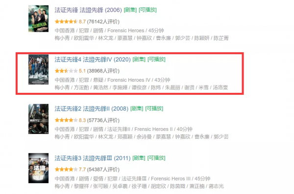 爆款太多，今年華語劇殺瘋了