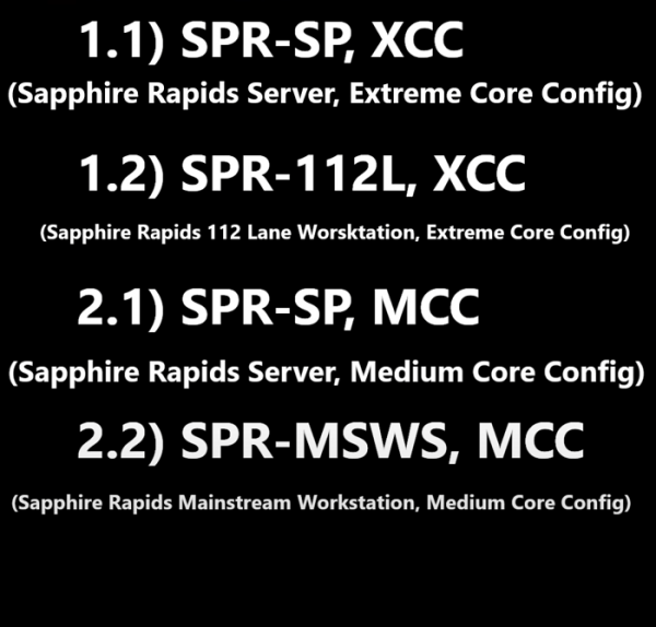 英特爾Sapphire Rapids-AP HEDT處理器或於2022年底到來