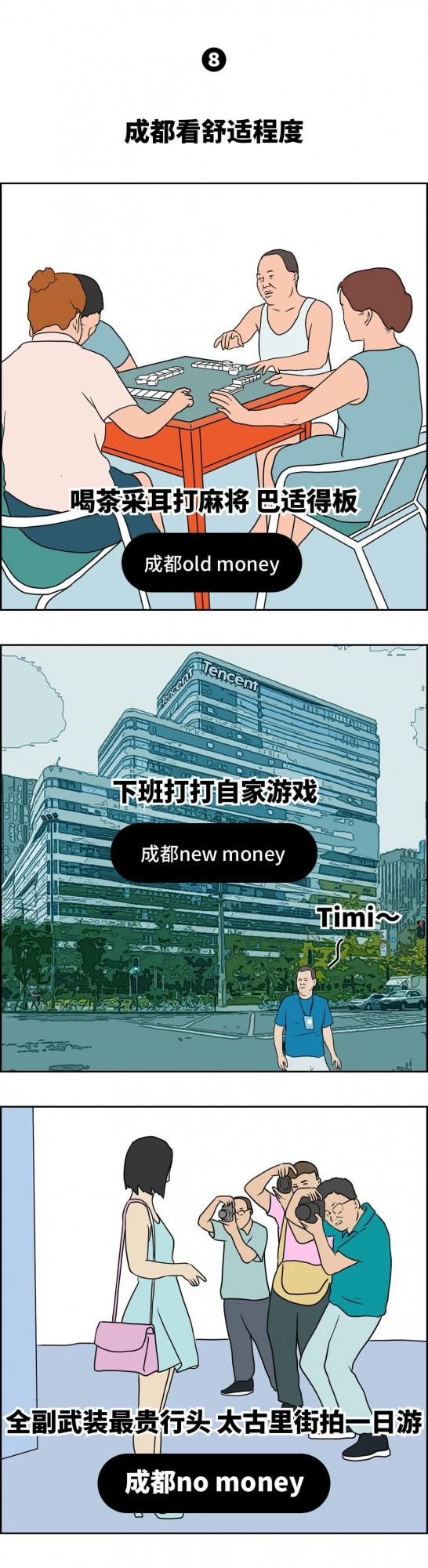 漫畫—全國各城市“富豪”對照表圖鑑