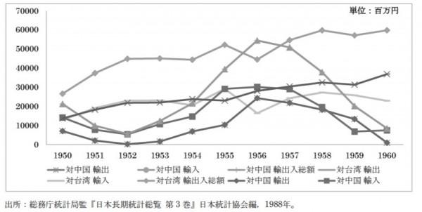 中日邦交正常化背景及始末(一) 中日邦交正常化背景及始末(一)