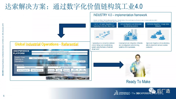 54頁PPT｜達索智慧製造解決方案及國內外案例介紹，可下載