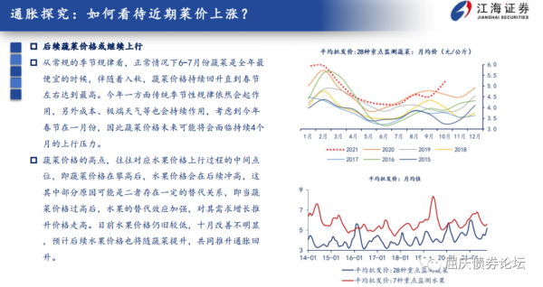 利率調整尚未結束——江海債券週報2021-10-31 利率調整尚未結束——江海債券週報2021-10-31