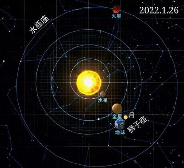 水瓶座2022年1月運勢 水瓶座2022年1月運勢