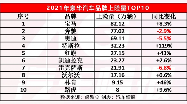盤點2021轎車市場：誰是英雄誰是&OpenCurlyDoubleQuote;狗熊&rdquo;？誰又笑到了最後？