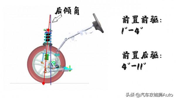 汽車、摩托車、腳踏車為啥都有主銷後傾角?解密後傾角的作用 汽車、摩托車、腳踏車為啥都有主銷後傾角?解密後傾角的作用