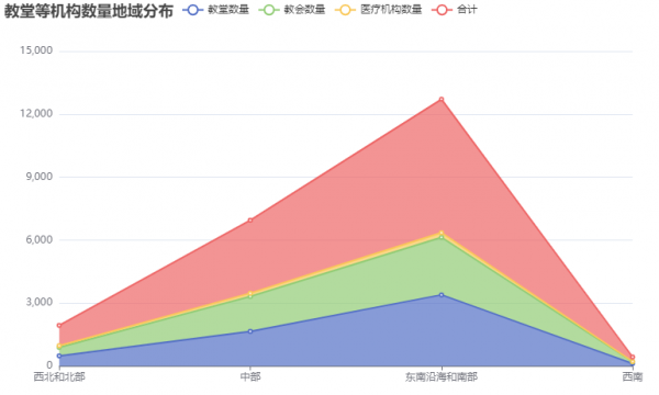路途遙遠，為什麼傳教士仍前赴後繼來中國傳教？一點原因至關重要