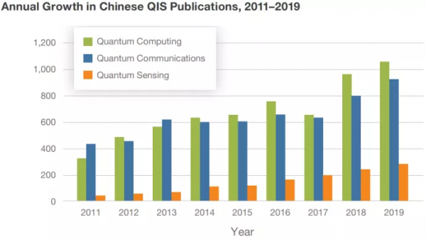 中美量子技術產業評估 中美量子技術產業評估
