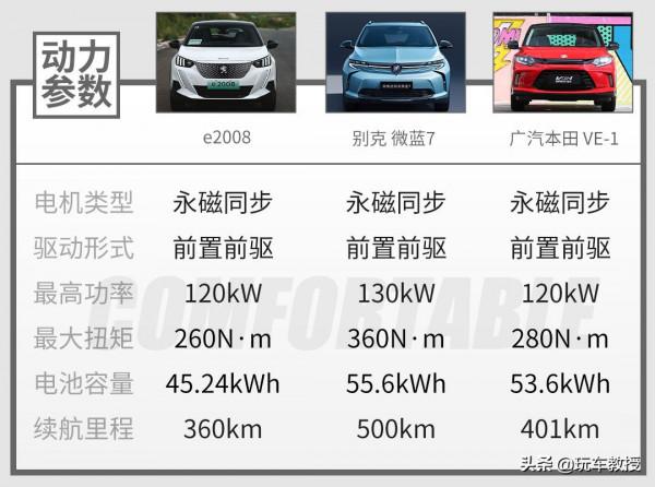 10萬級的帥氣SUV標緻2008,電動版更值得推薦? 10萬級的帥氣SUV標緻2008,電動版更值得推薦?