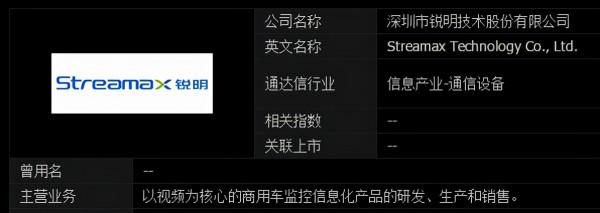 A股：汽車黑匣子科技，千億市場即將開啟，這四家公司看準