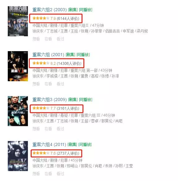 當年的《重案六組》，整容、吸毒、入獄、病逝