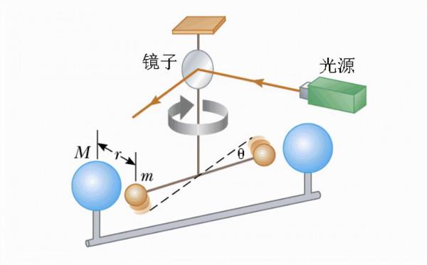 地球重達60萬億億噸，是什麼力量在託著它不掉下去呢？