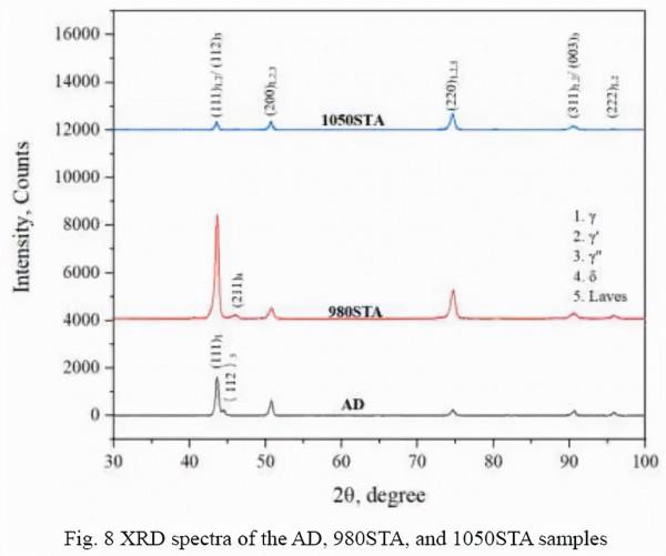 深入探究各向異性：鐳射增材製造鎳基高溫合金強度大幅提升