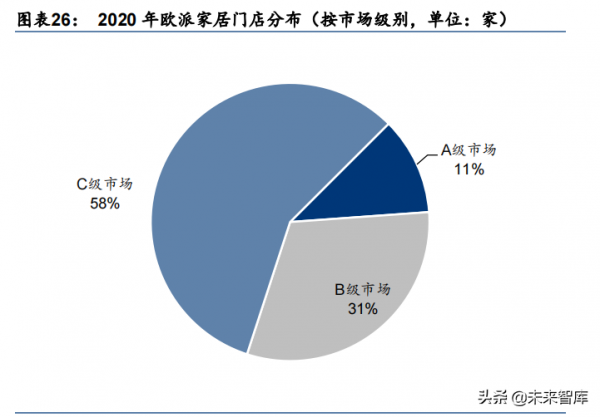 輕工製造行業深度報告:大浪再淘沙,龍頭崛起時 輕工製造行業深度報告:大浪再淘沙,龍頭崛起時