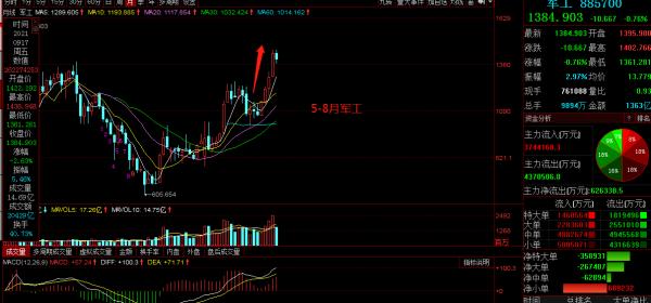 第四季度股市佈局：論選擇板塊的重要性：站對隊形比技術更重要
