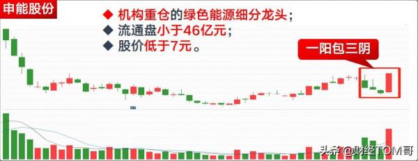 下一個低位低價潛力爆發股名單