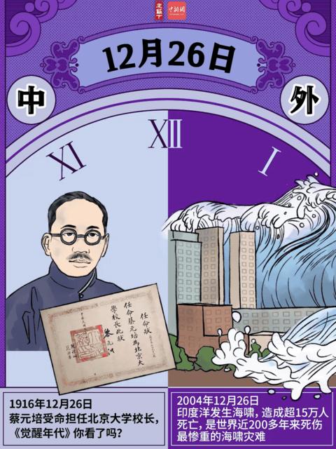 歷史上的12月26日發生過什麼大事？