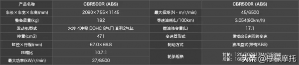 本田大貿摩托車最新價格彙總 本田大貿摩托車最新價格彙總